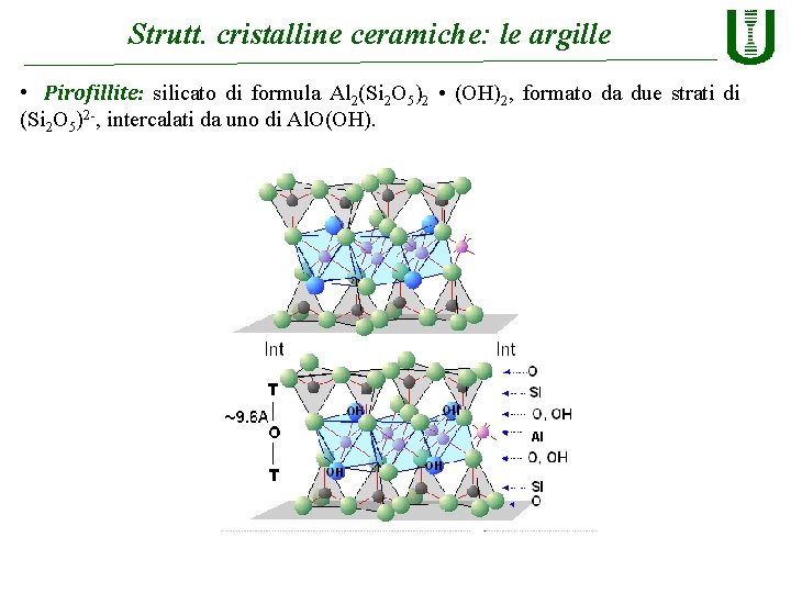 Strutt. cristalline ceramiche: le argille • Pirofillite: silicato di formula Al 2(Si 2 O