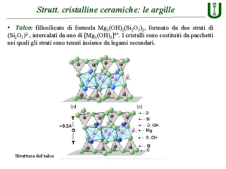 Strutt. cristalline ceramiche: le argille • Talco: fillosilicato di formula Mg 3(OH)2(Si 2 O