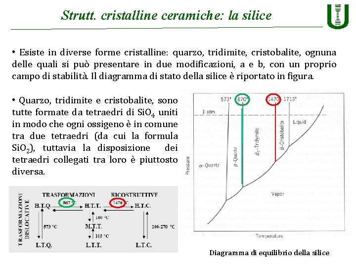 Strutt. cristalline ceramiche: la silice • Esiste in diverse forme cristalline: quarzo, tridimite, cristobalite,