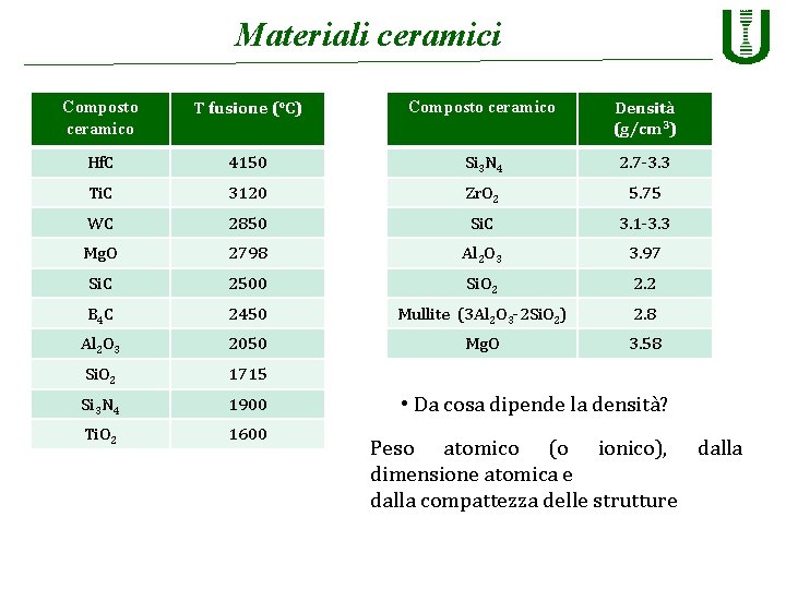 Materiali ceramici Composto ceramico T fusione (°C) Composto ceramico Densità (g/cm 3) Hf. C