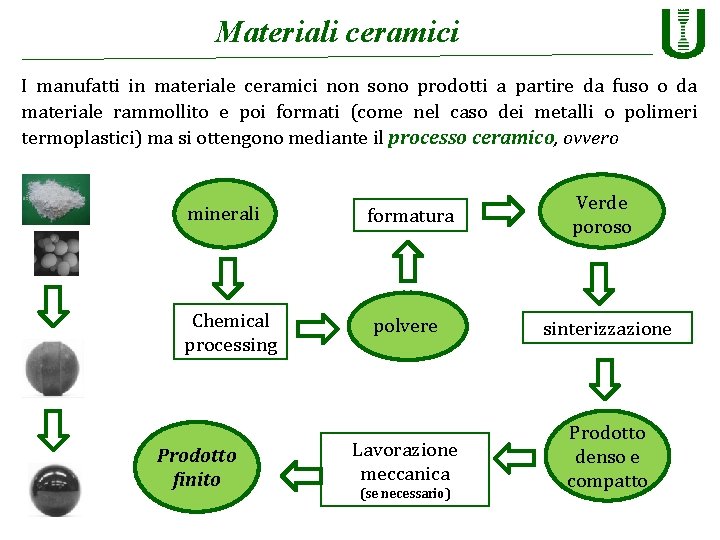 Materiali ceramici I manufatti in materiale ceramici non sono prodotti a partire da fuso