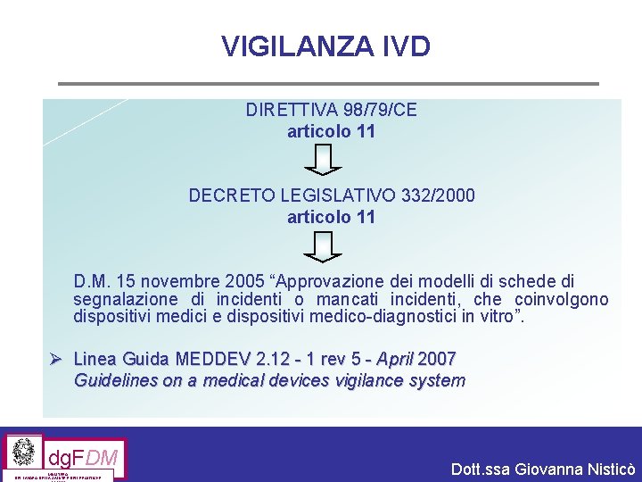 VIGILANZA IVD DIRETTIVA 98/79/CE articolo 11 DECRETO LEGISLATIVO 332/2000 articolo 11 D. M. 15