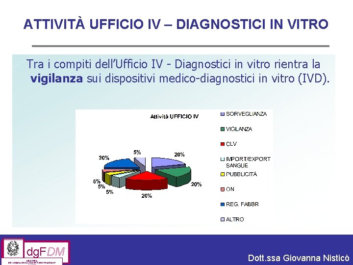 ATTIVITÀ UFFICIO IV – DIAGNOSTICI IN VITRO Tra i compiti dell’Ufficio IV - Diagnostici