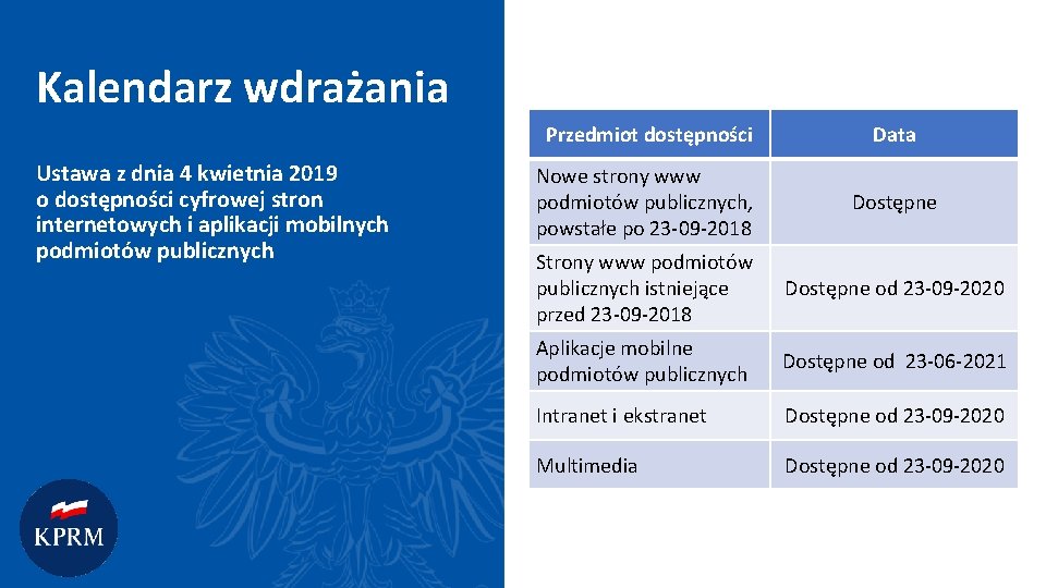 Kalendarz wdrażania Ustawa z dnia 4 kwietnia 2019 o dostępności cyfrowej stron internetowych i