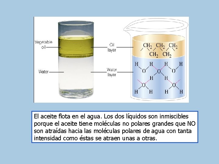 SOLUCIONES QUIMICAS Y AGUA SEMANA 7 2020 LICDA