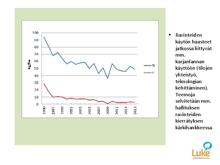 § Ravinteiden käytön haasteet jatkossa liittyvät mm. karjanlannan käyttöön (tilojen yhteistyö, teknologian kehittäminen). Teemoja