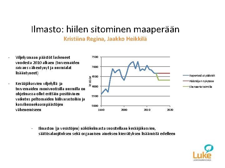 Ilmasto: hiilen sitominen maaperään Kristiina Regina, Jaakko Heikkilä - Viljelysmaan päästöt laskeneet vuodesta 2010