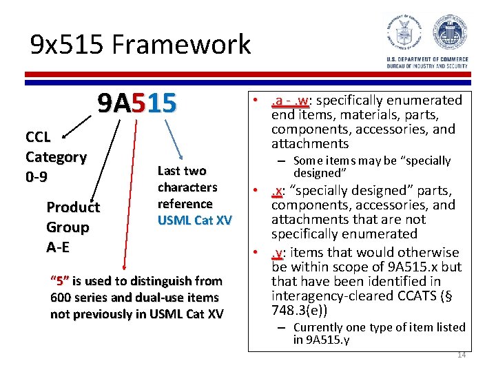 9 x 515 Framework 9 A 515 CCL Category 0 -9 Product Group A-E