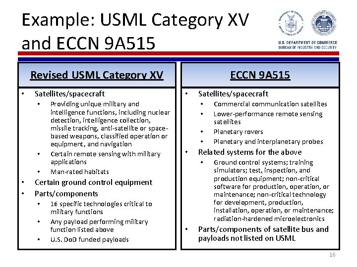 Example: USML Category XV and ECCN 9 A 515 Revised USML Category XV •