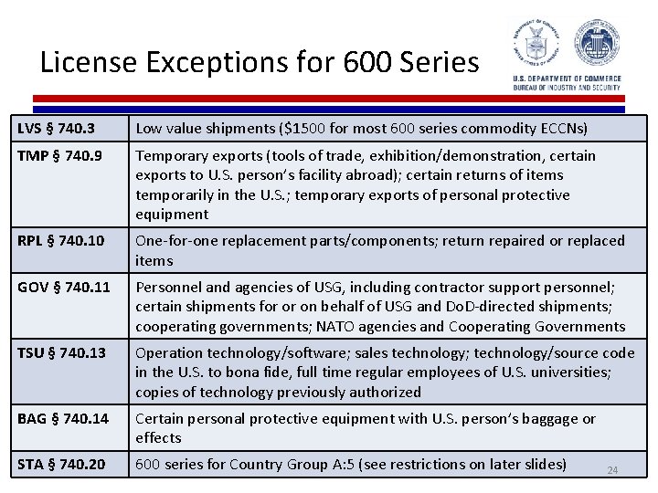 License Exceptions for 600 Series LVS § 740. 3 Low value shipments ($1500 for