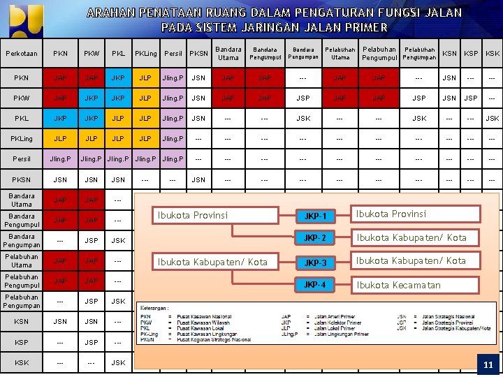 ARAHAN PENATAAN RUANG DALAM PENGATURAN FUNGSI JALAN PADA SISTEM JARINGAN JALAN PRIMER Perkotaan PKN