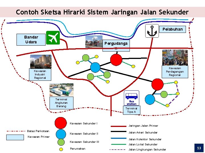 Contoh Sketsa Hirarki Sistem Jaringan Jalan Sekunder Pelabuhan Bandar Udara Pergudanga n Kawasan Perdagangan