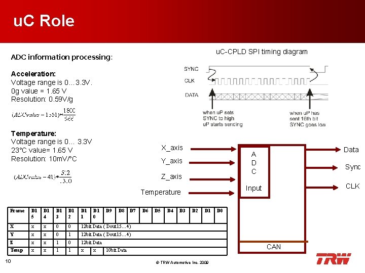 u. C Role u. C-CPLD SPI timing diagram ADC information processing: Acceleration: Voltage range