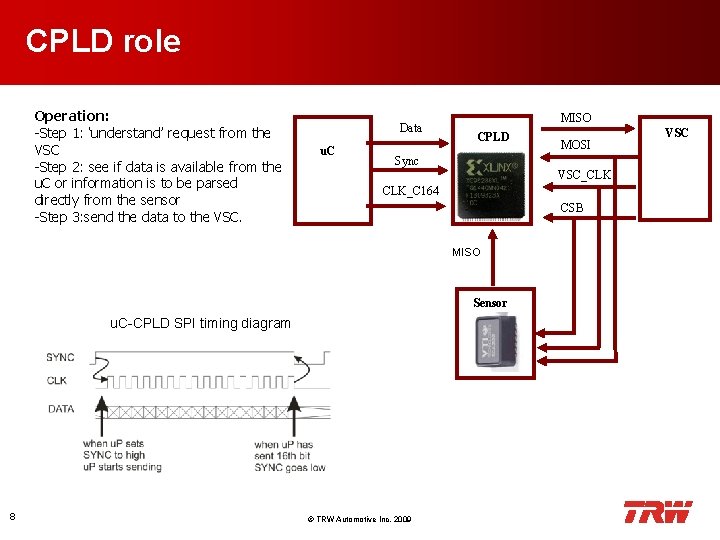 CPLD role Operation: -Step 1: ‘understand’ request from the VSC -Step 2: see if