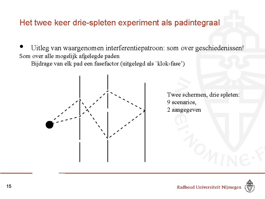 Het twee keer drie-spleten experiment als padintegraal • Uitleg van waargenomen interferentiepatroon: som over