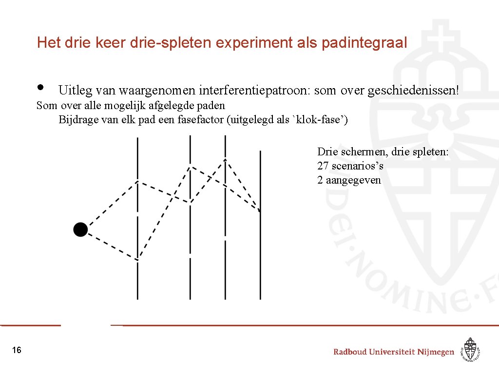 Het drie keer drie-spleten experiment als padintegraal • Uitleg van waargenomen interferentiepatroon: som over