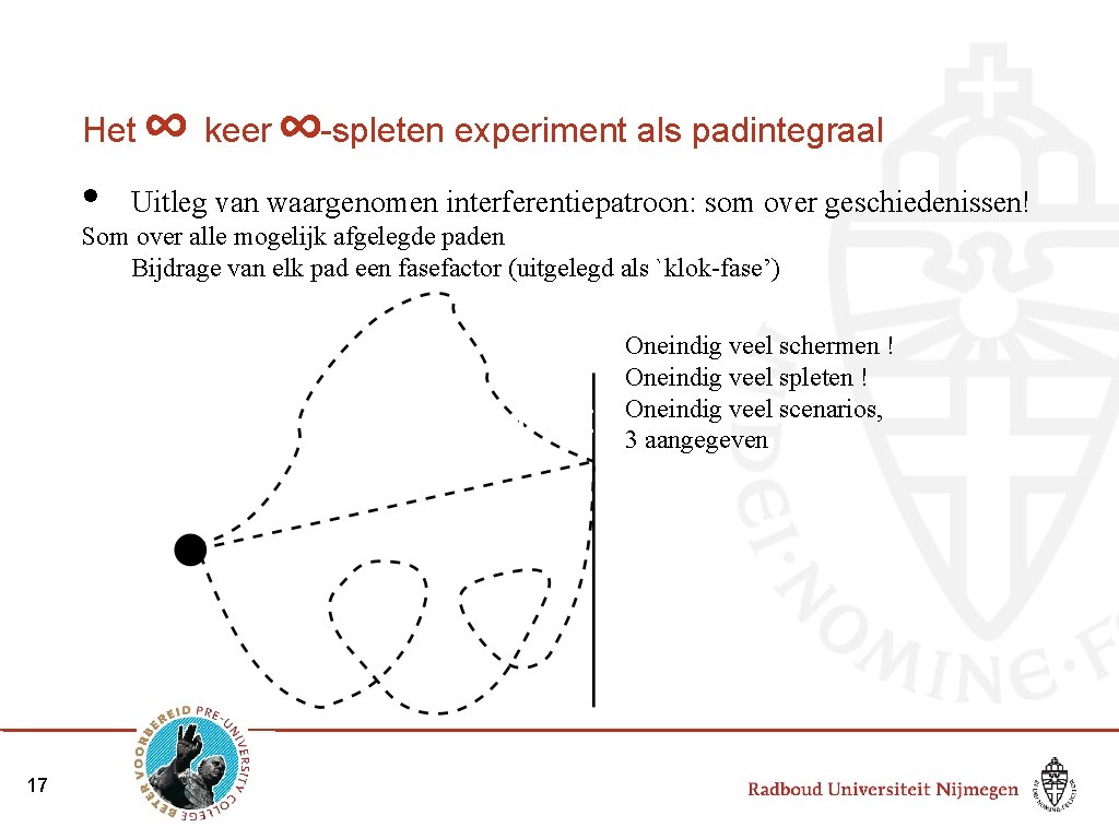 Het • ∞ keer ∞-spleten experiment als padintegraal Uitleg van waargenomen interferentiepatroon: som over