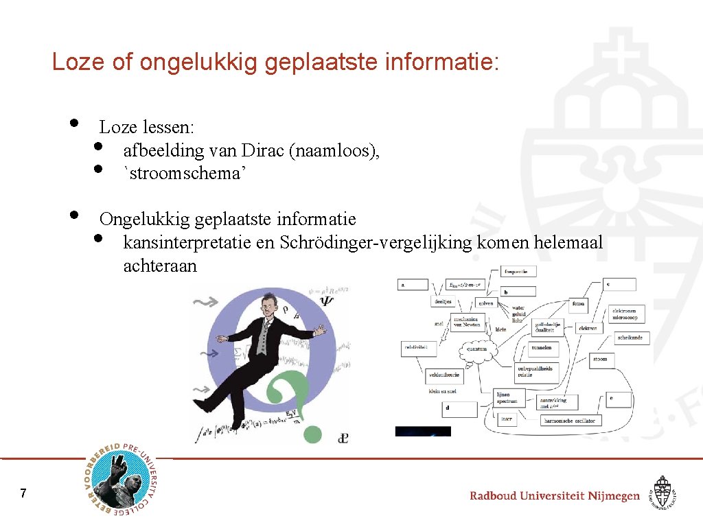 Loze of ongelukkig geplaatste informatie: • • 7 Loze lessen: afbeelding van Dirac (naamloos),