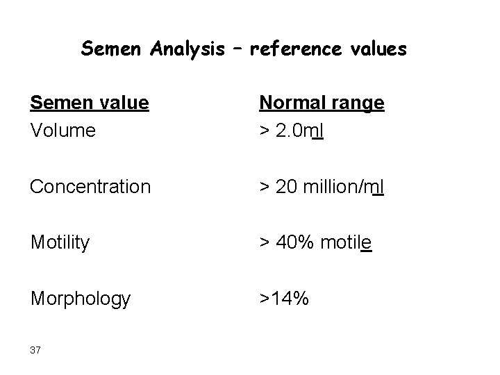 Semen Analysis – reference values Semen value Volume Normal range > 2. 0 ml