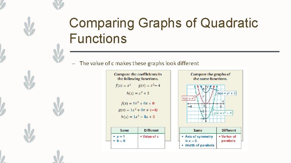 Comparing Graphs of Quadratic Functions – The value of c makes these graphs look