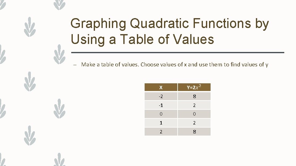 Graphing Quadratic Functions by Using a Table of Values – Make a table of