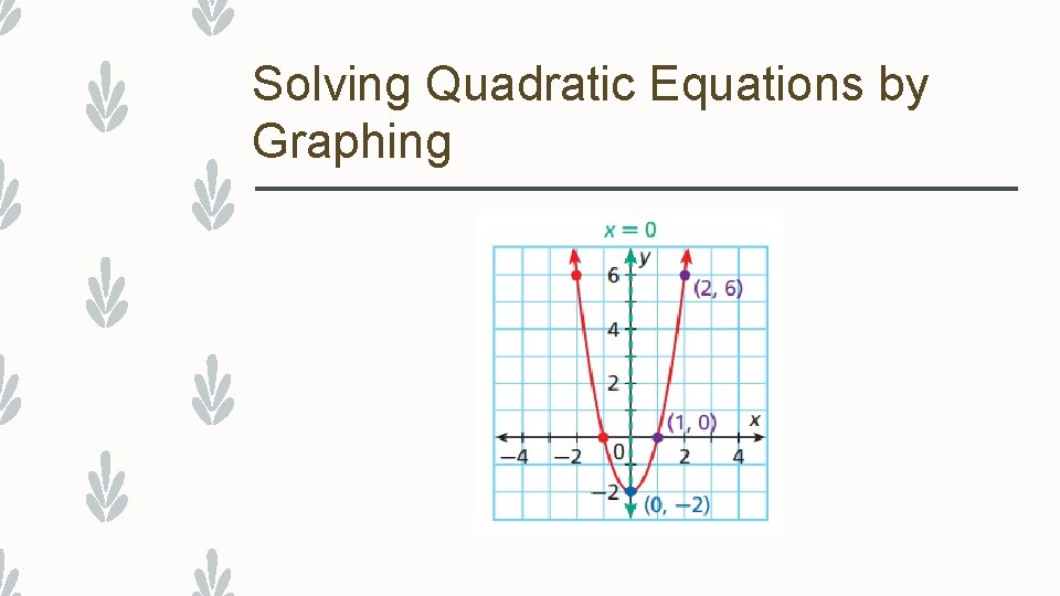 Solving Quadratic Equations by Graphing 