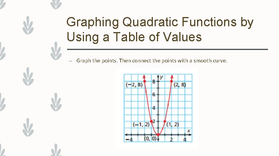 Graphing Quadratic Functions by Using a Table of Values – Graph the points. Then