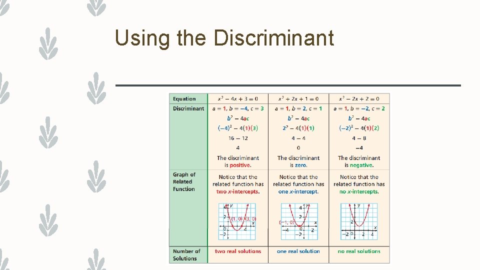 Using the Discriminant 