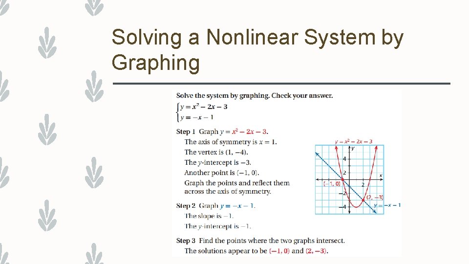 Solving a Nonlinear System by Graphing 