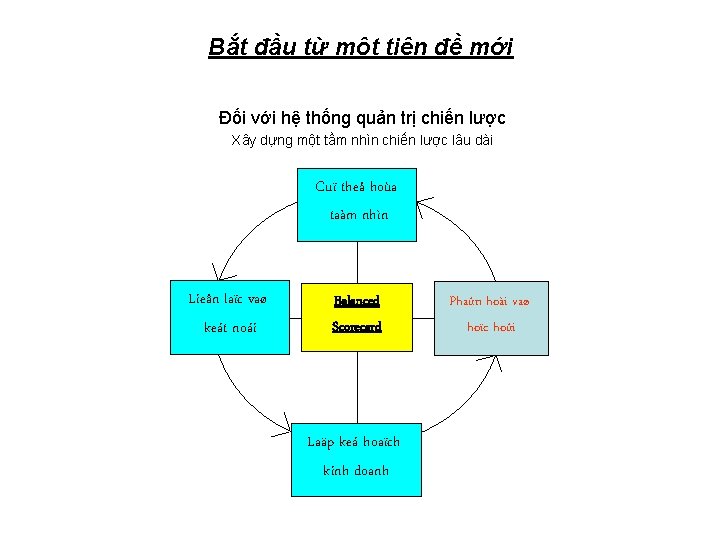 Bắt đầu từ một tiên đề mới Đối với hệ thống quản trị chiến