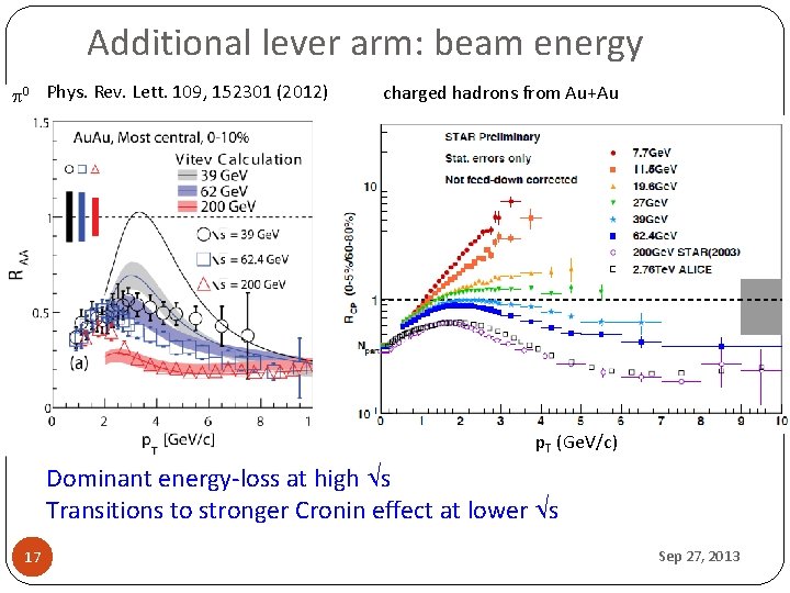 Additional lever arm: beam energy p 0 Phys. Rev. Lett. 109, 152301 (2012) charged