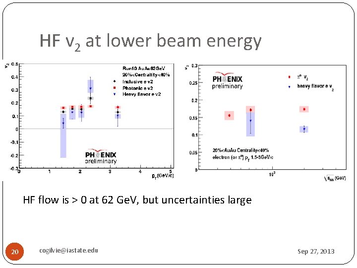 HF v 2 at lower beam energy HF flow is > 0 at 62