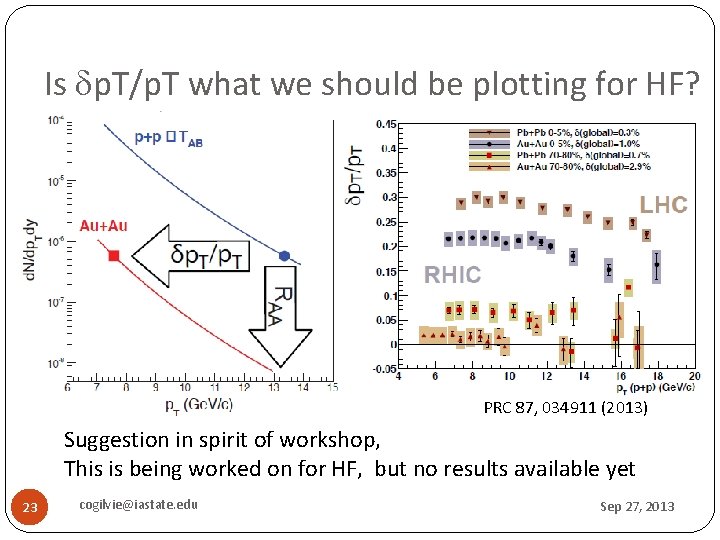 Is dp. T/p. T what we should be plotting for HF? PRC 87, 034911