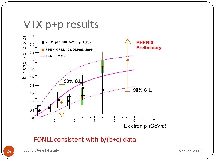 VTX p+p results FONLL consistent with b/(b+c) data 26 cogilvie@iastate. edu 2012/10/23 Sep 27,