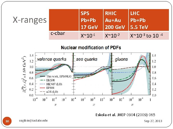 X-ranges c-cbar SPS Pb+Pb 17 Ge. V X~10 -1 RHIC Au+Au 200 Ge. V