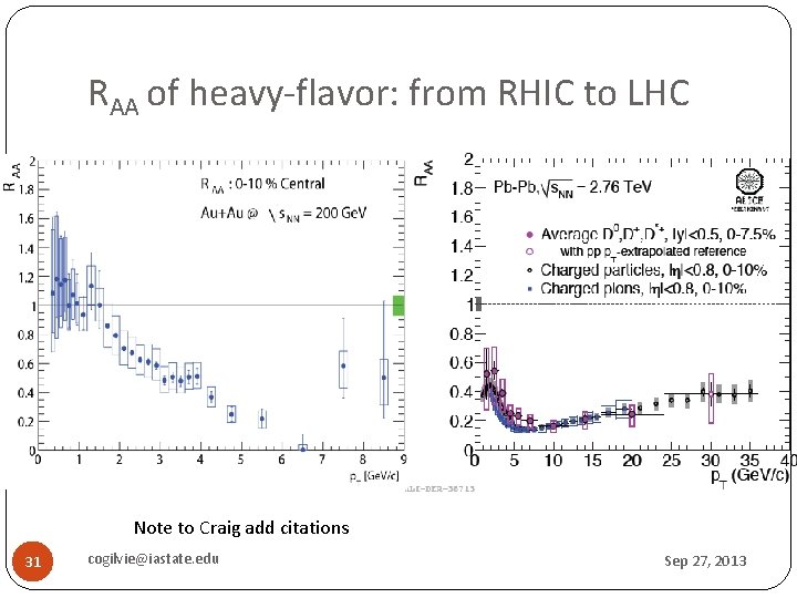 RAA of heavy-flavor: from RHIC to LHC Note to Craig add citations 31 cogilvie@iastate.