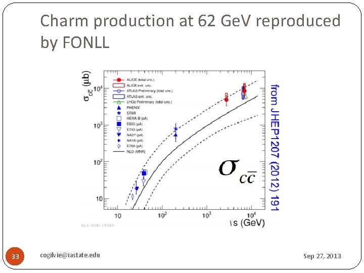 Charm production at 62 Ge. V reproduced by FONLL 33 cogilvie@iastate. edu Sep 27,