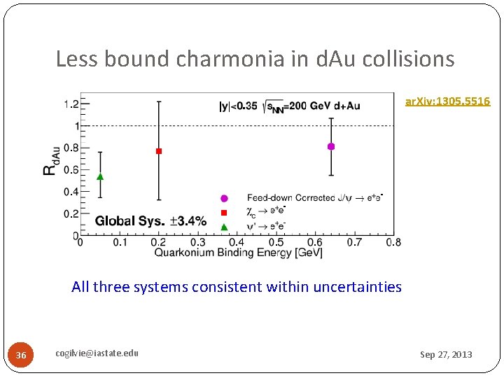 Less bound charmonia in d. Au collisions ar. Xiv: 1305. 5516 All three systems