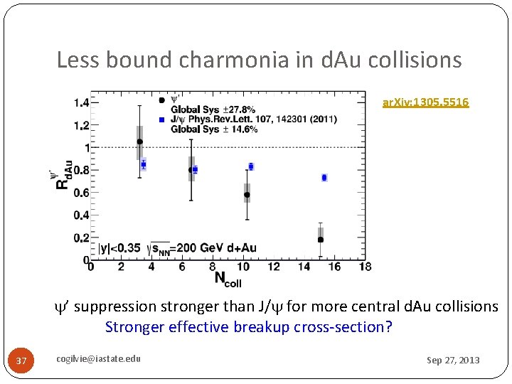 Less bound charmonia in d. Au collisions ar. Xiv: 1305. 5516 y’ suppression stronger