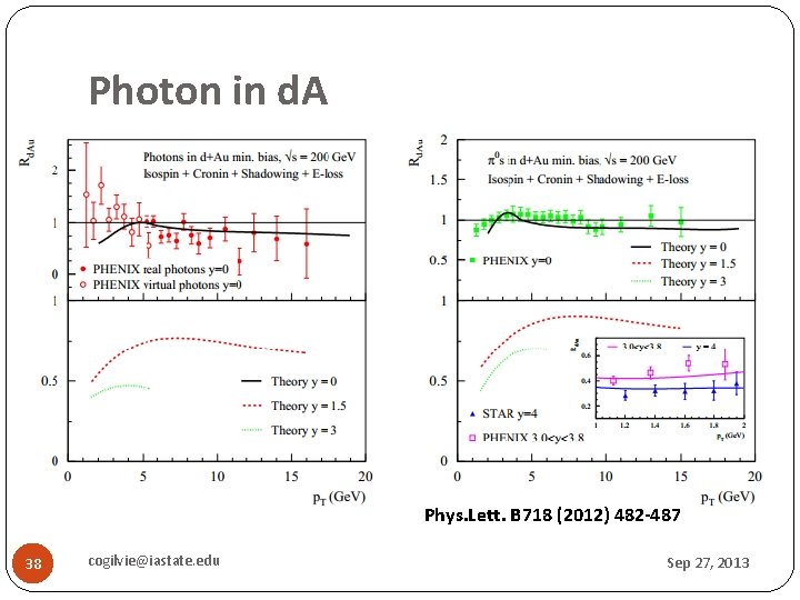 Photon in d. A Phys. Lett. B 718 (2012) 482 -487 38 cogilvie@iastate. edu