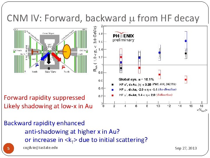 CNM IV: Forward, backward m from HF decay m e m Forward rapidity suppressed