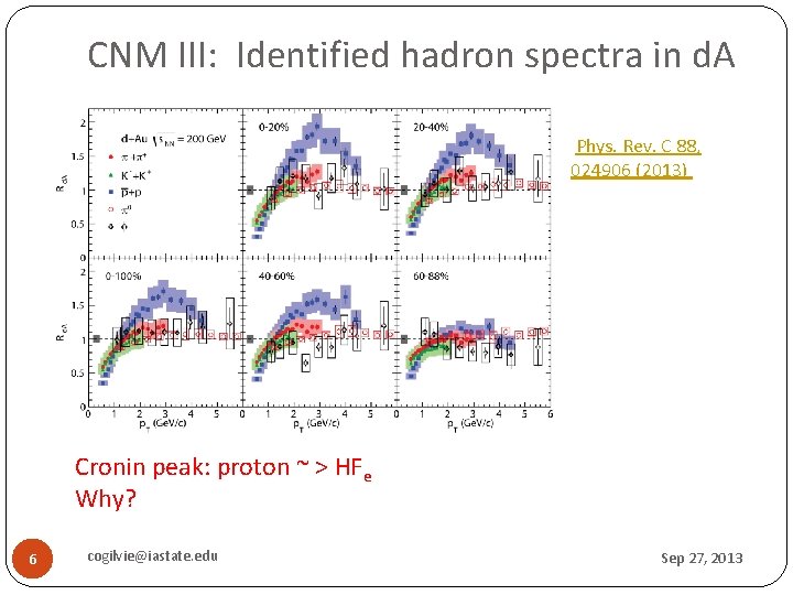 CNM III: Identified hadron spectra in d. A Phys. Rev. C 88, 024906 (2013)