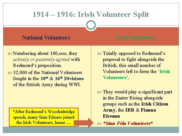 1914 – 1916: Irish Volunteer Split National Volunteers Numbering about 180, ooo, they actively