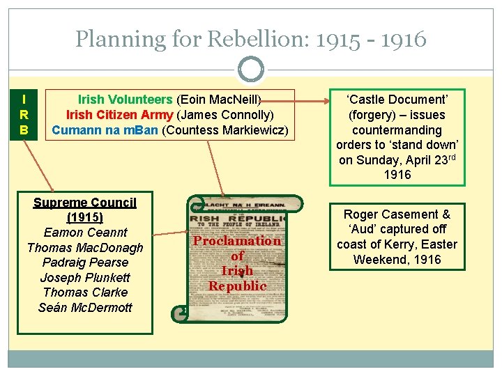 Planning for Rebellion: 1915 - 1916 I R B Irish Volunteers (Eoin Mac. Neill)