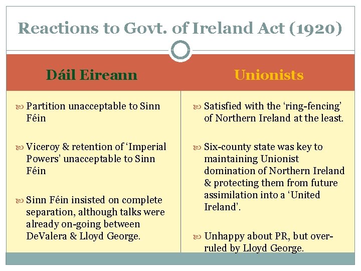 Reactions to Govt. of Ireland Act (1920) Dáil Eireann Partition unacceptable to Sinn Féin