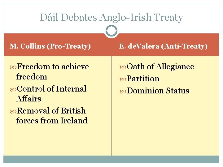 Dáil Debates Anglo-Irish Treaty M. Collins (Pro-Treaty) E. de. Valera (Anti-Treaty) Freedom to achieve