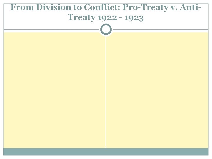 From Division to Conflict: Pro-Treaty v. Anti. Treaty 1922 - 1923 