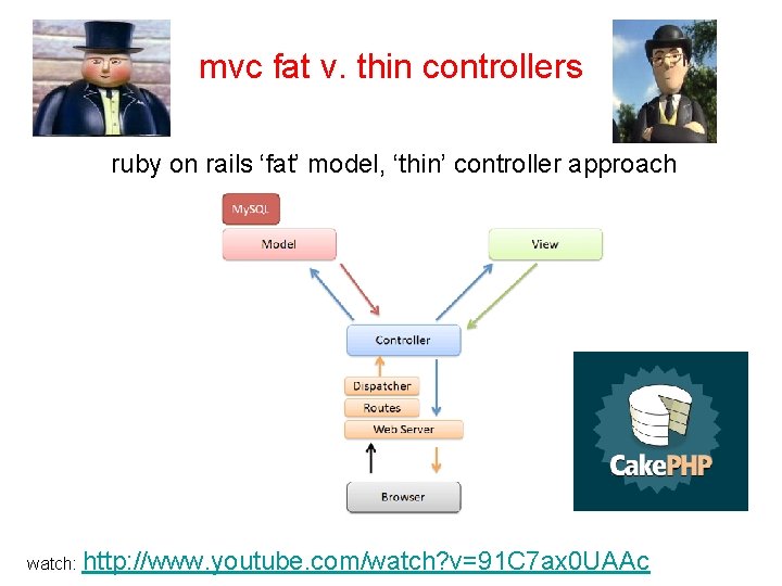 mvc fat v. thin controllers ruby on rails ‘fat’ model, ‘thin’ controller approach watch:
