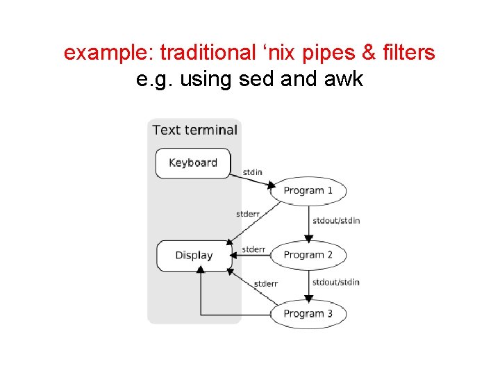 example: traditional ‘nix pipes & filters e. g. using sed and awk 