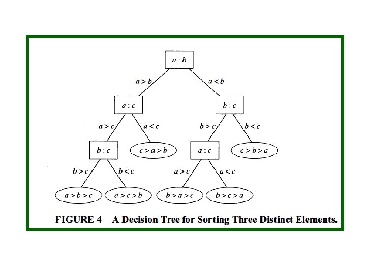 Chapter 10 Trees A tree is a connected